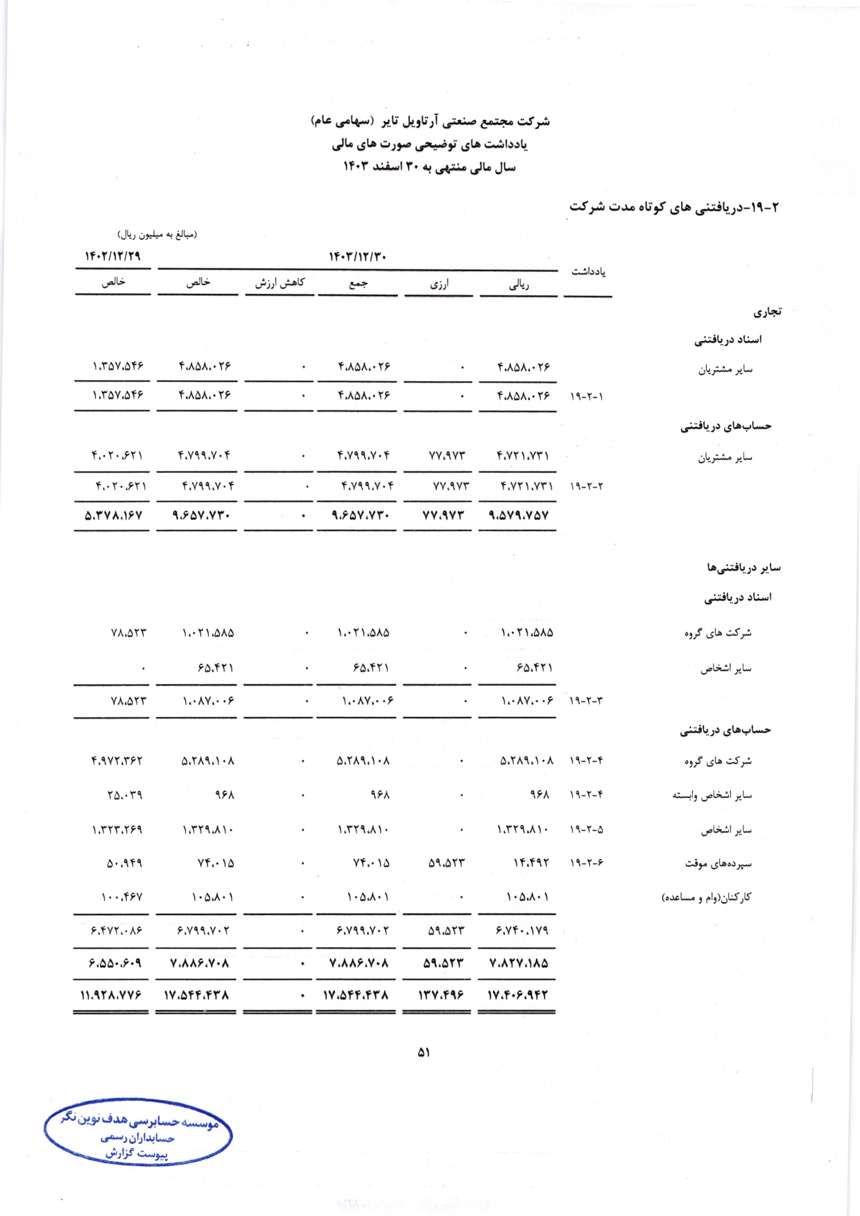 گزارش حسابرس مستقل و بازرس قانونی و صورت های مالی تلفیقی و جداگانه شرکت مجتمع صنعتی آرتاویل تایر (سهامی عام) در سال 1403
